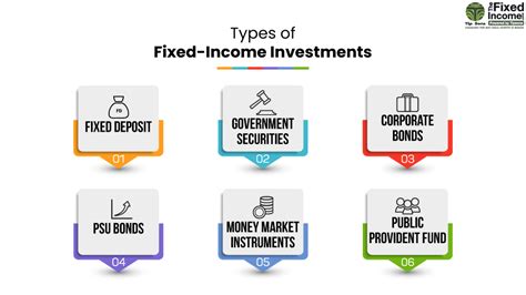 fixed income opportunities.